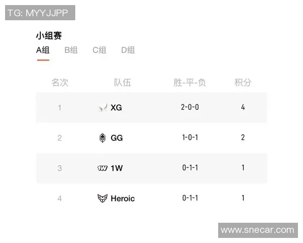 IG在精英赛积分榜中以65分稳居第一位置引领全场竞争